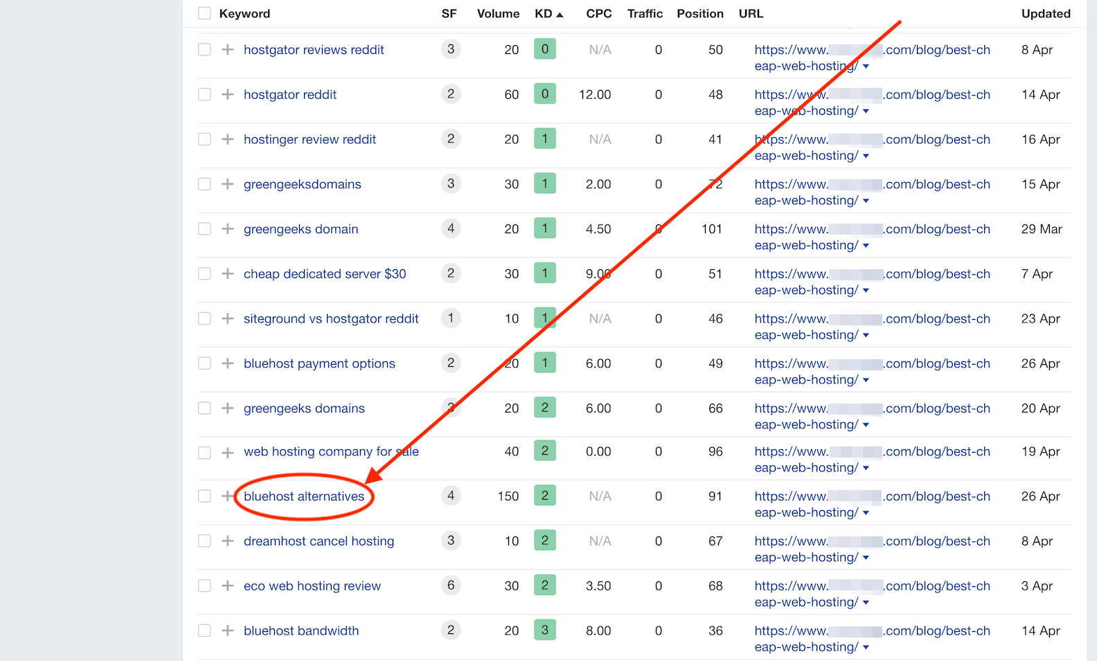 saas-seo-keyword-research-ahrefs.png